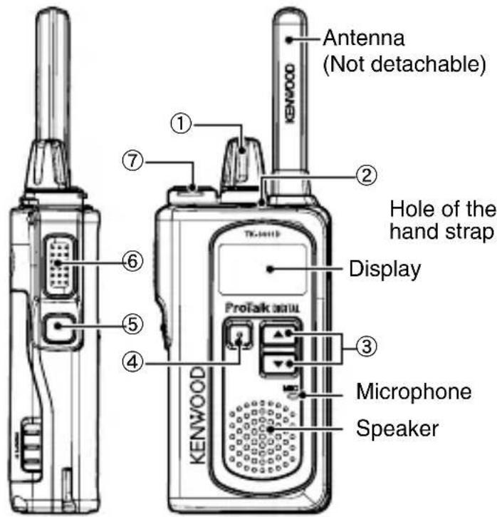 KENWOOD TK3601DE - BUTTONS AND CONTROL - 1