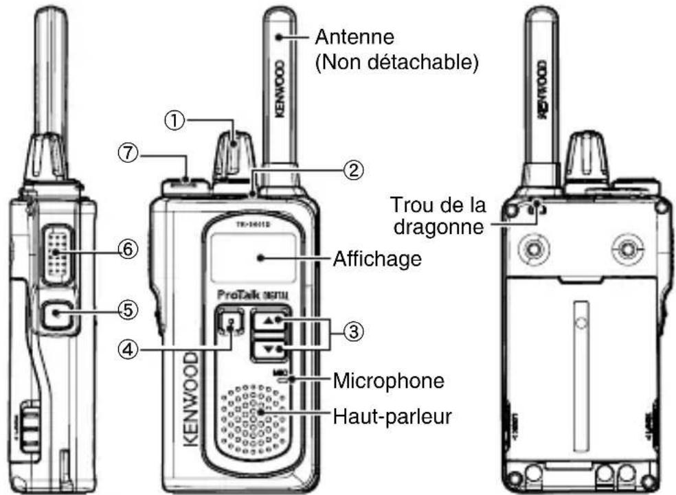 KENWOOD TK3601DE - BOUTONS ET COMMANDE - 1