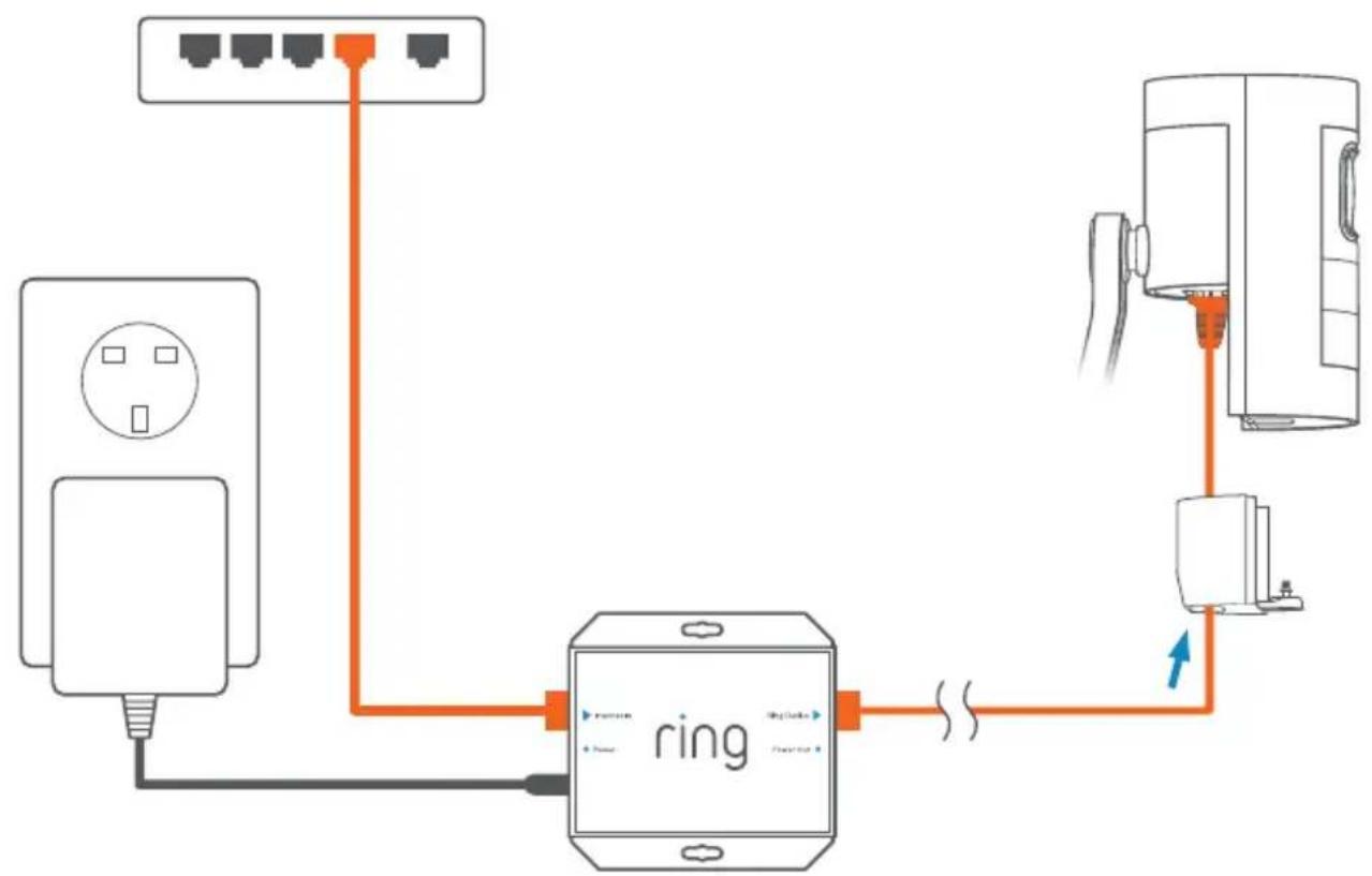 RING Stick Up Cam Wired - Pour alimenter votre Stick Up Cam avec un adaptateur PoE: - 2
