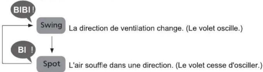 PANASONIC FVXR70G - Spot Air. - 2