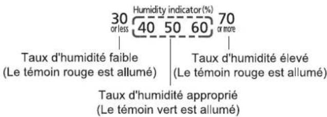 PANASONIC FVXR70G - Indicateur frontal - 2