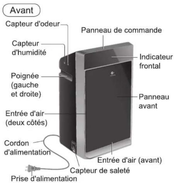 PANASONIC FVXR70G - - À propos du fonctionnement en mode "Veille auto" - 1