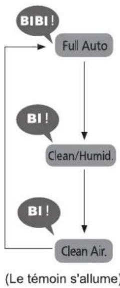 PANASONIC FVXR70G - Nettoyer·Humidifier - 2