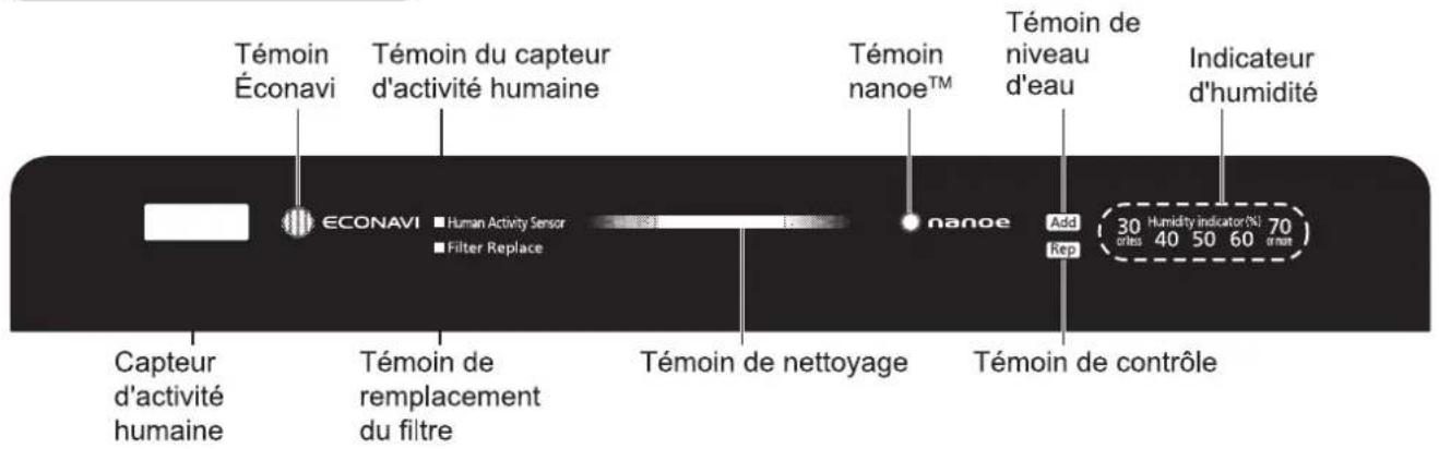 PANASONIC FVXR70G - Indicateur frontal - 1