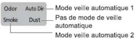 PANASONIC FVXR70G - À propos du fonctionnement automatique en mode veille - 1