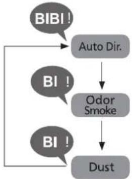 PANASONIC FVXR70G - Ventilation - 2