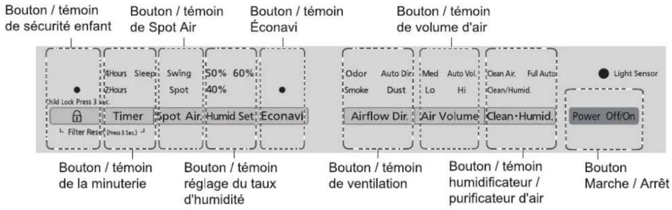 PANASONIC FVXR70G - FONCTIONNEMENT - 1