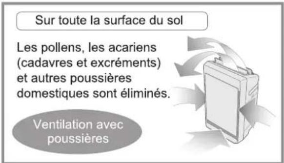 PANASONIC FVXR70G - ■ À propos du "Mega-Catcher" - 2