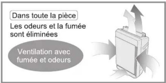 PANASONIC FVXR70G - ■ À propos du "Mega-Catcher" - 1