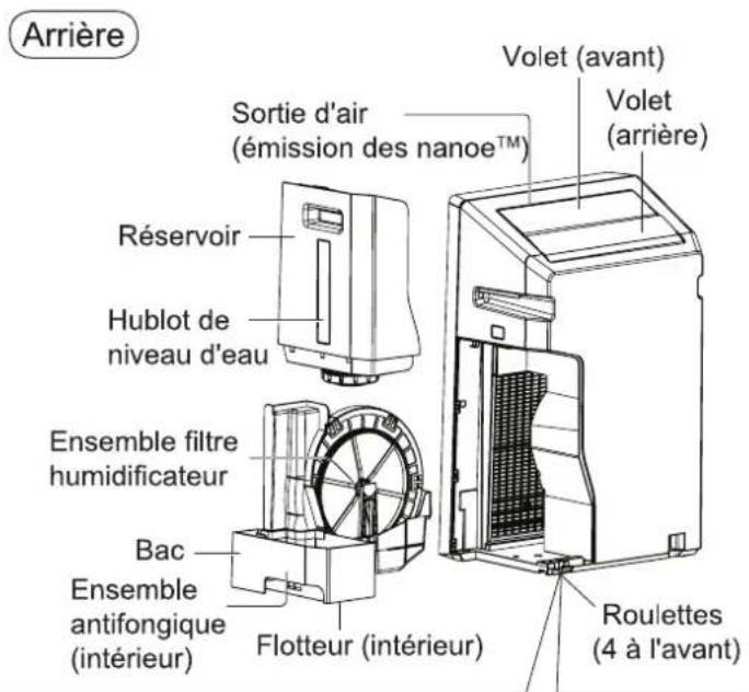 PANASONIC FVXR70G - - À propos du fonctionnement en mode "Veille auto" - 2