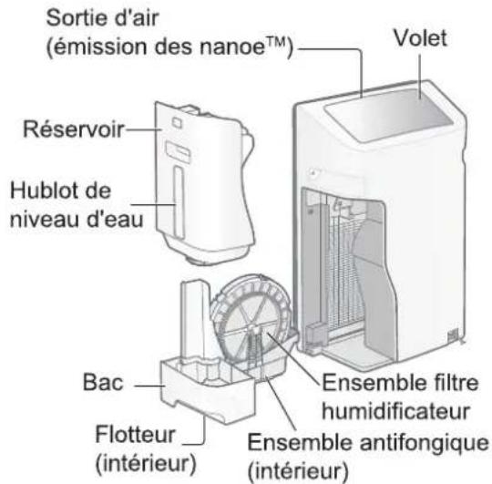 PANASONIC FVXR50G - IDENTIFICATION DES PRINCIPAUX ÉLÉMENTS - 2