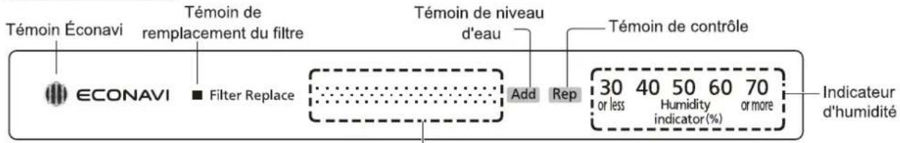 PANASONIC FVXR50G - Le témoin nanoe™ indique la génération de nanoe™. - 1