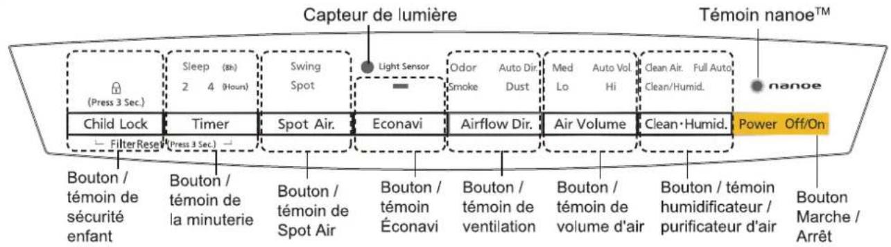 PANASONIC FVXR50G - Notice - 2