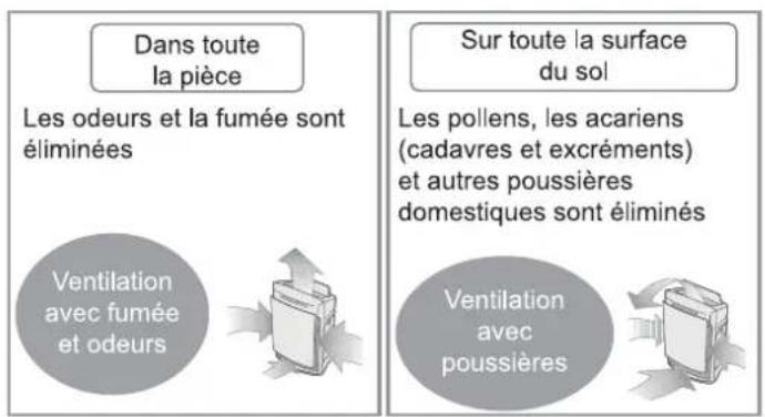PANASONIC FVXR50G - ※4 ● Organisme en charge du test : Centre d'analyse de Panasonic Corporation. - 1