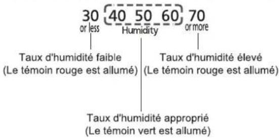 PANASONIC FVXR50G - - Ne secouez pas le panneau avant ou le volet avec les mains. - 1