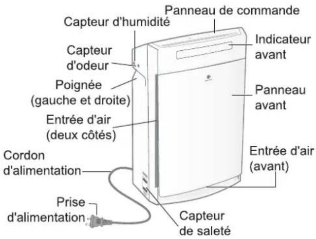 PANASONIC FVXR50G - IDENTIFICATION DES PRINCIPAUX ÉLÉMENTS - 1