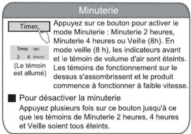 PANASONIC FVXR50G - ■ Quand le témoin de contrôle est allumé (p.22) - 3