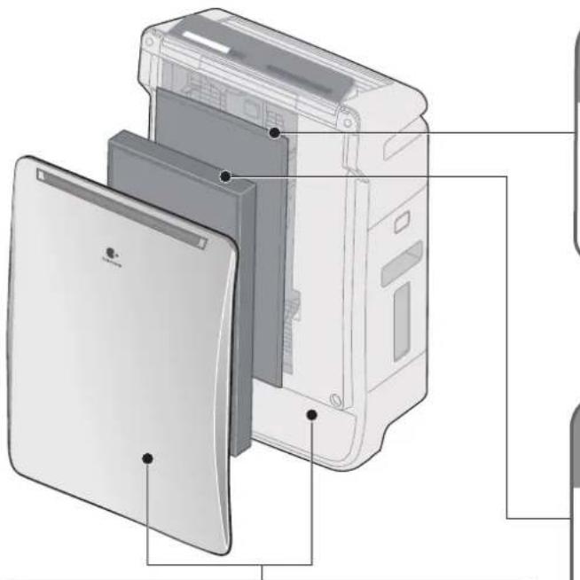 PANASONIC FVXR35G - Méthode de nettoyage - 1