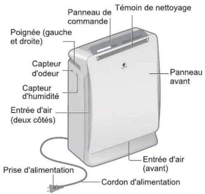PANASONIC FVXR35G - Test avec une seule variété de bactérie. - 1