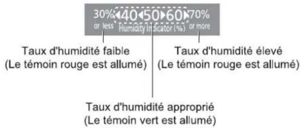 PANASONIC FVXR35G - Test avec une seule variété de bactérie. - 4