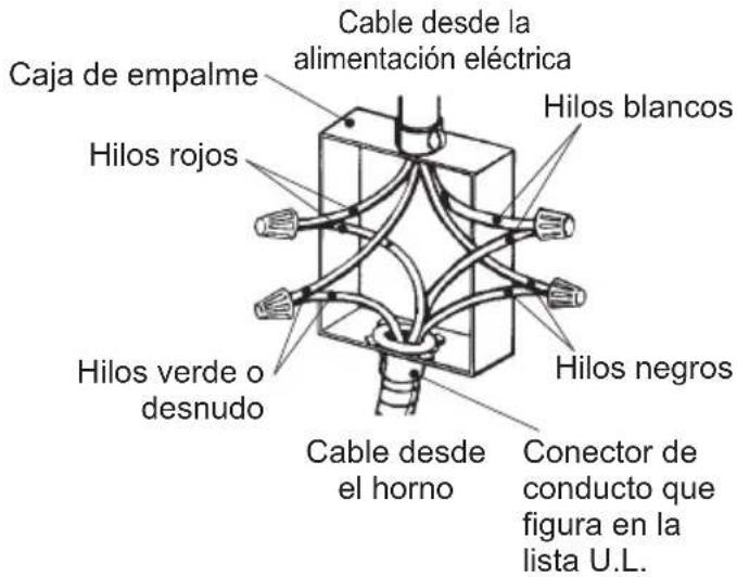 PANASONIC HLFN647S - Circuito de conexión de 4 hilos - 1