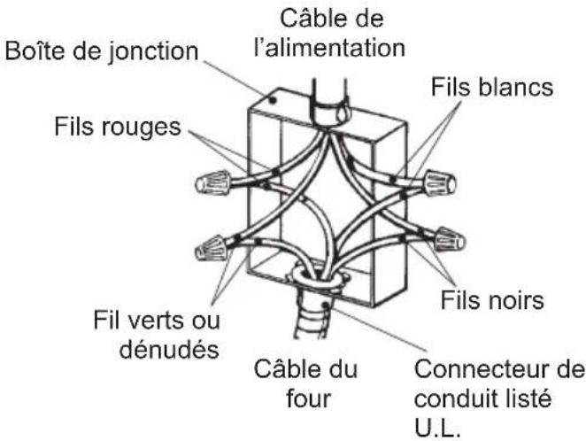PANASONIC HLFN647S - Selon la Figure 2 : - 1