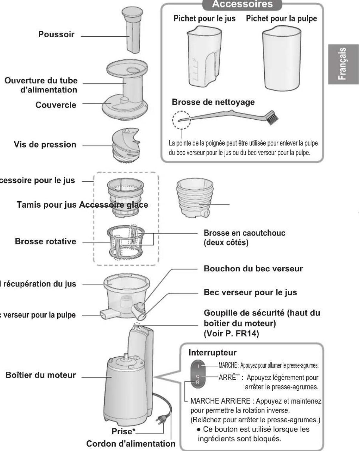 PANASONIC MJL700 - Descriptif technique et consigne de manipulation - 1