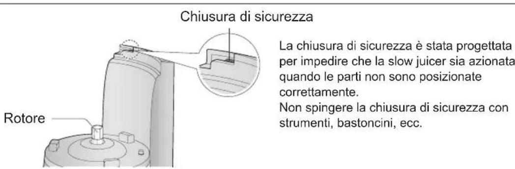 PANASONIC MJL700 - Blocco di sicurezza - 1