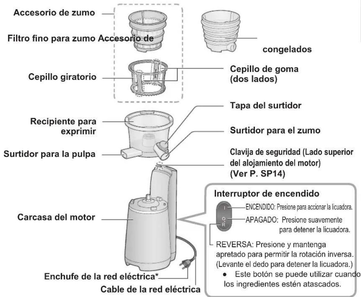PANASONIC MJL700 - Nombre de las partes e Instrucciones de Manejo - 2