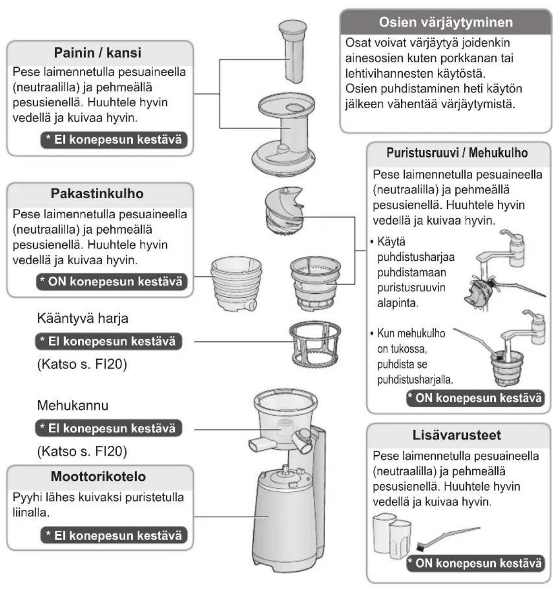 PANASONIC MJL700 - Alä käytä seuraavia tuotteita: - 1