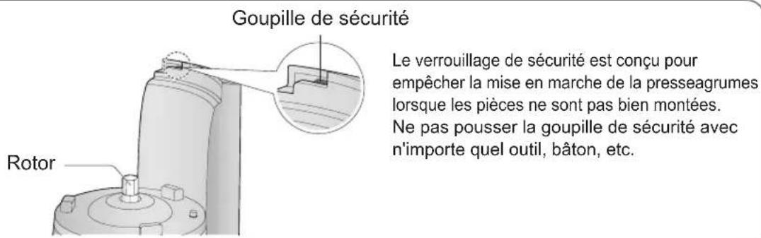 PANASONIC MJL700 - Verrouillage de sécurité - 1