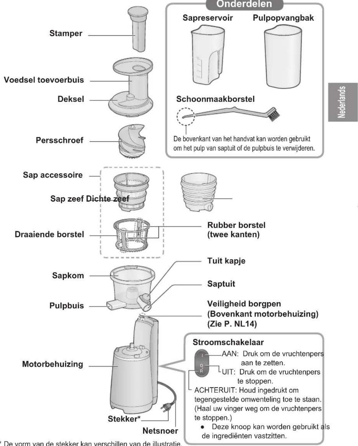 PANASONIC MJL700 - Namen van onderdelen en bediening instructies - 1