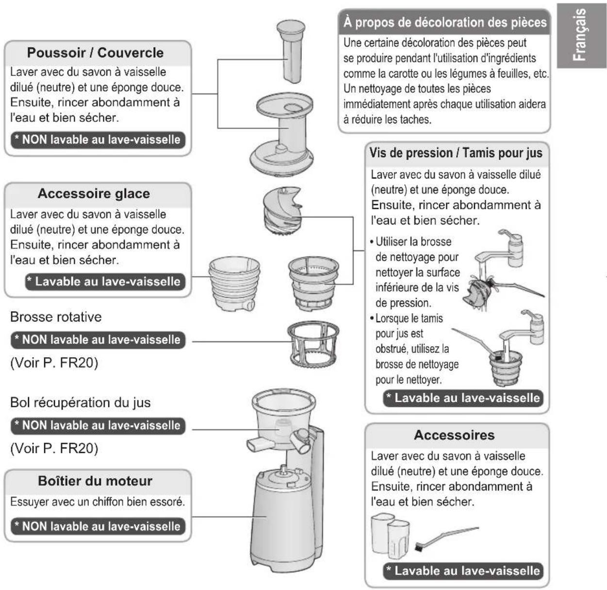 PANASONIC MJL700 - Ne pas utiliser l'un des objets ou substances suivants : - 1