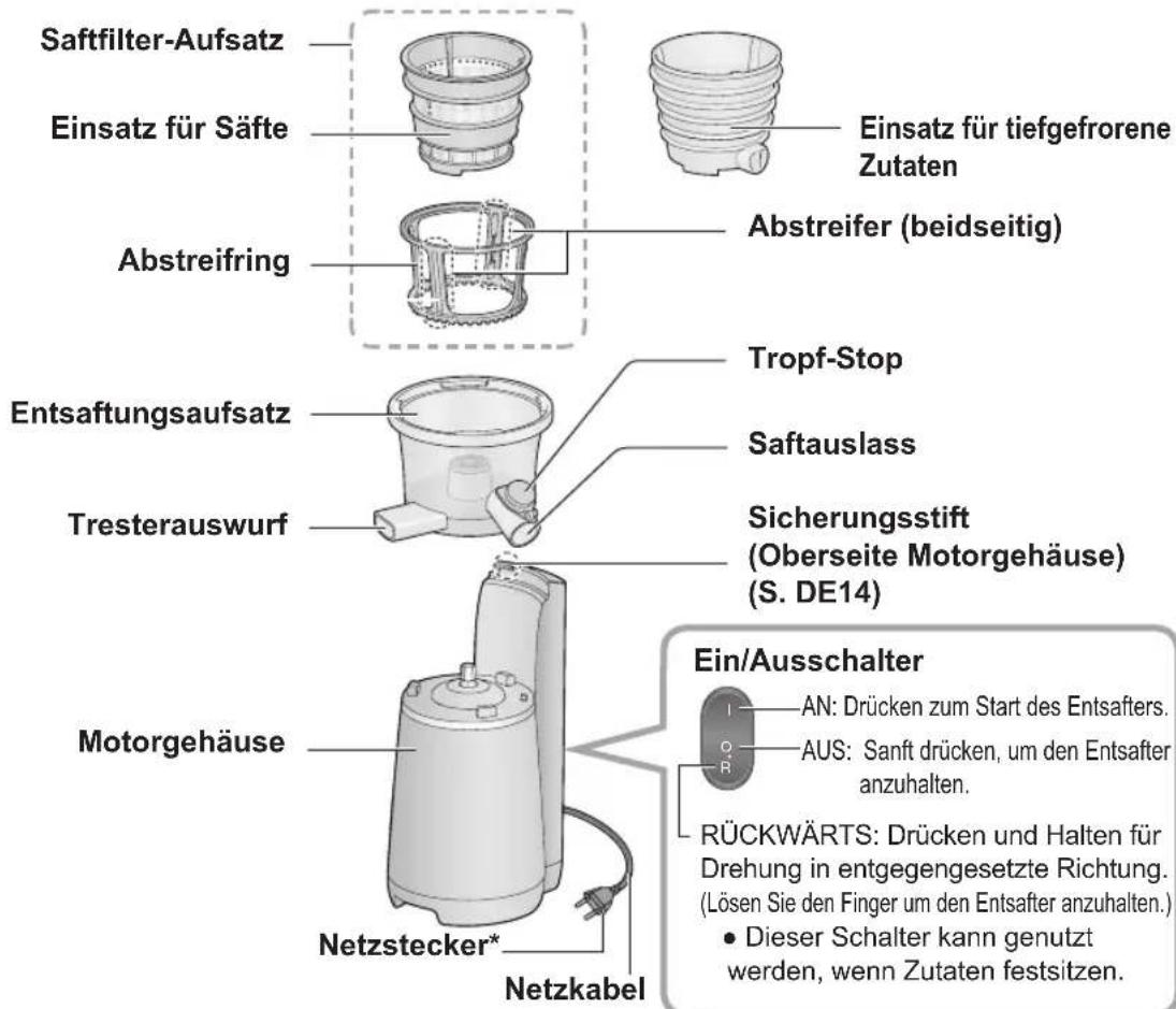 PANASONIC MJL700 - Komponentenbezeichnungen und Bedienungsanweisungen - 2