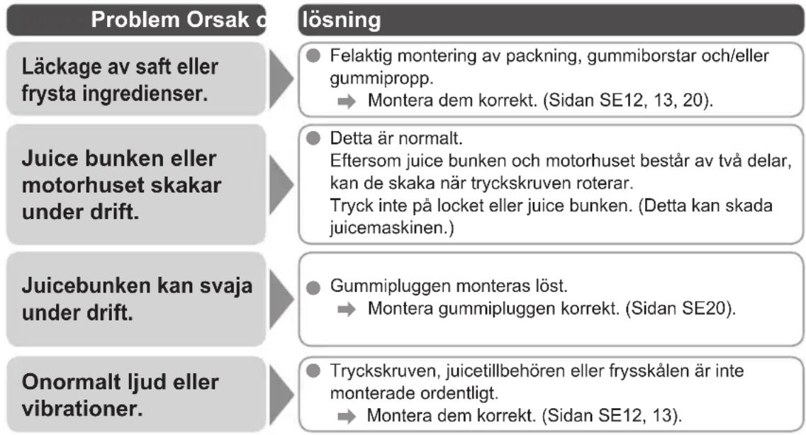 PANASONIC MJL700 - Felsökning (Fortsättning) - 1