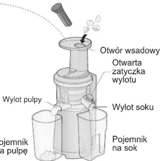 PANASONIC MJL700 - Wyciskanie soku - 1