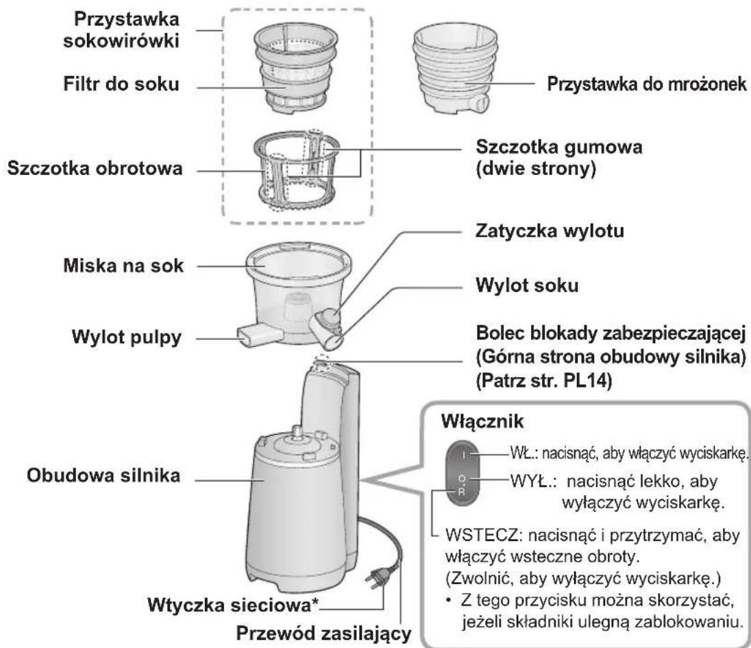 PANASONIC MJL700 - Nazwy i funkcj elementów - 2