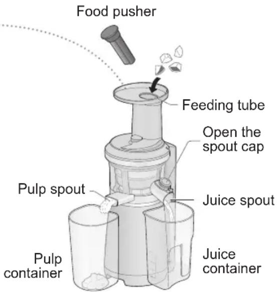 PANASONIC MJL700 - Feed ingredients into the feeding tube slowly and push them down by using the food pusher. - 1