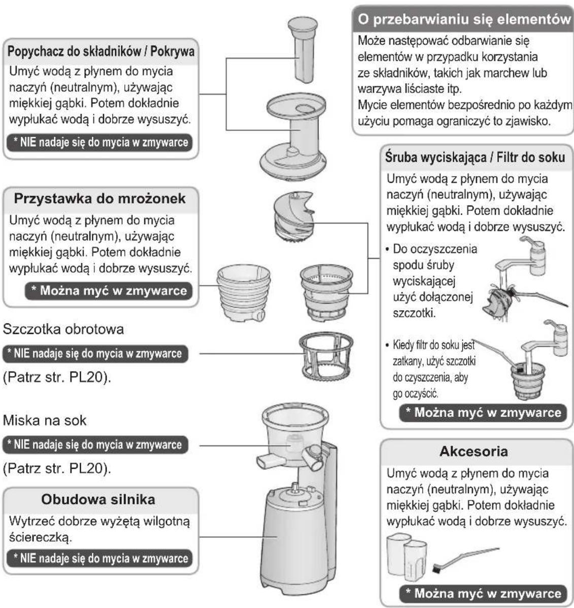 PANASONIC MJL700 - Nie uzywać następujectych srodków: - 1