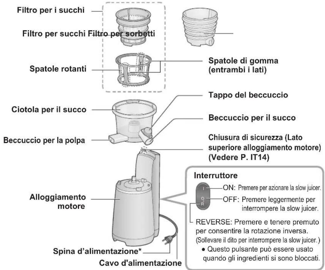 PANASONIC MJL700 - Nomi delle parti ed istruzioni per l'uso - 2
