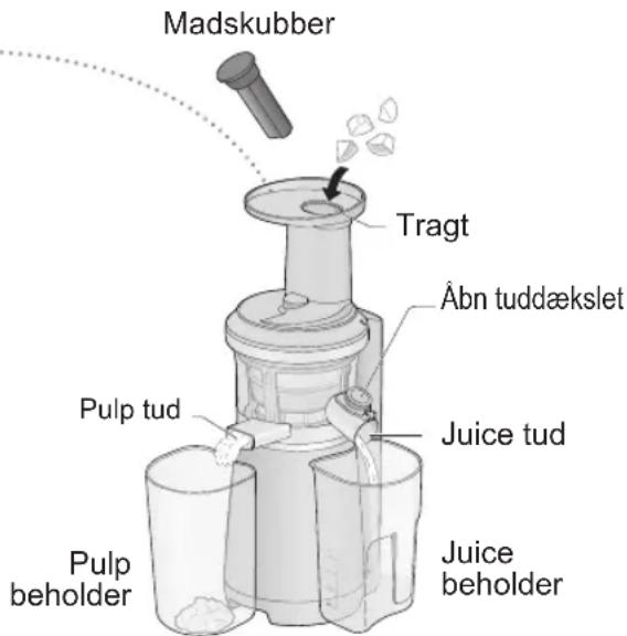 PANASONIC MJL700 - Hæld ingredienserne langsomt ned i tragten, og tryk dem ned med madskubberen. - 1