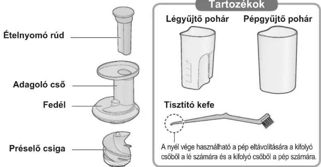 PANASONIC MJL700 - Alkotorészek megnevezései és kezelési tanácsok - 1