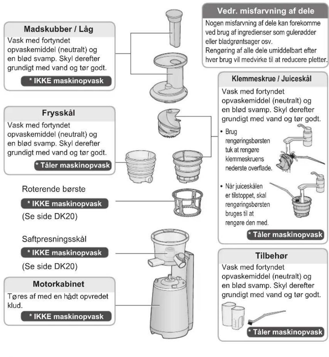 PANASONIC MJL700 - Spinat-og banansaft - 2