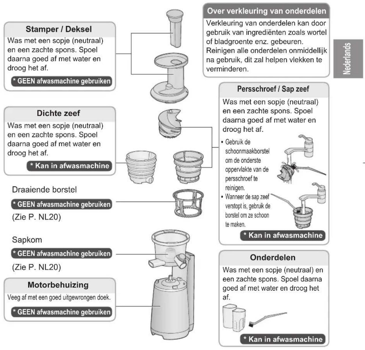 PANASONIC MJL700 - Gebruik nooit de volgende items: - 1