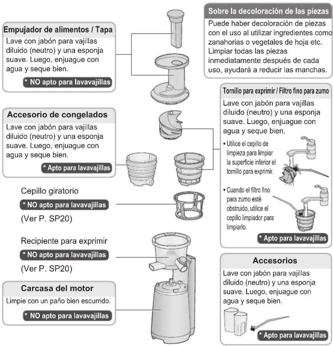 PANASONIC MJL700 - No utilise los siguientes: - 1