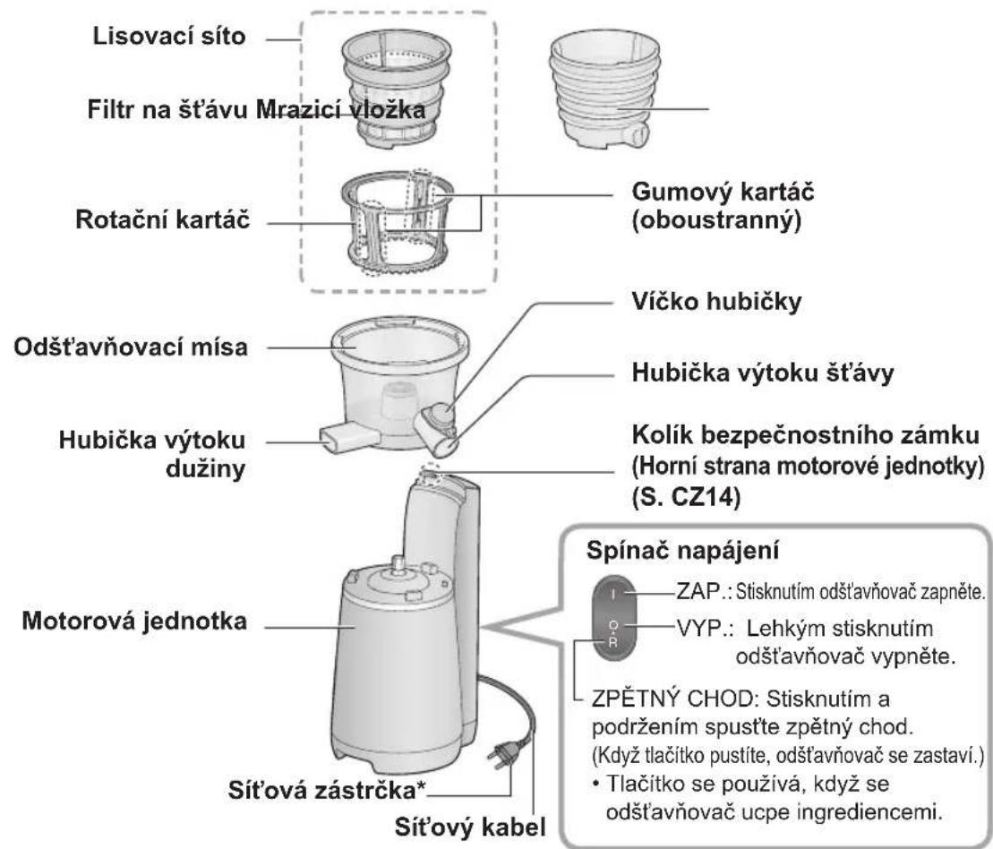 PANASONIC MJL700 - Názvy Častí a pokyny pro manipulaci - 2