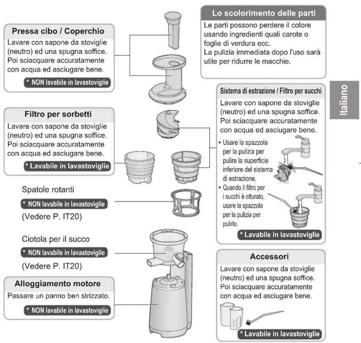 PANASONIC MJL700 - Non usare quanto segue: - 1