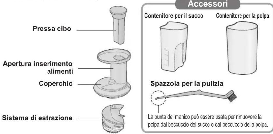 PANASONIC MJL700 - Nomi delle parti ed istruzioni per l'uso - 1