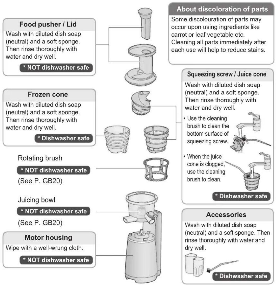 PANASONIC MJL700 - Do not use the following: - 1