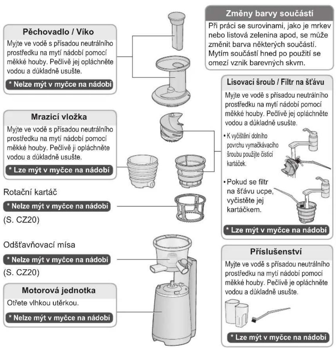 PANASONIC MJL700 - Nepoužívejte následujíci prostředky: - 1